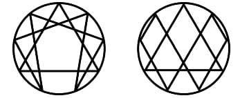 Marko Rodin Vortex Based Mathematics – Enneagramm vs VBM